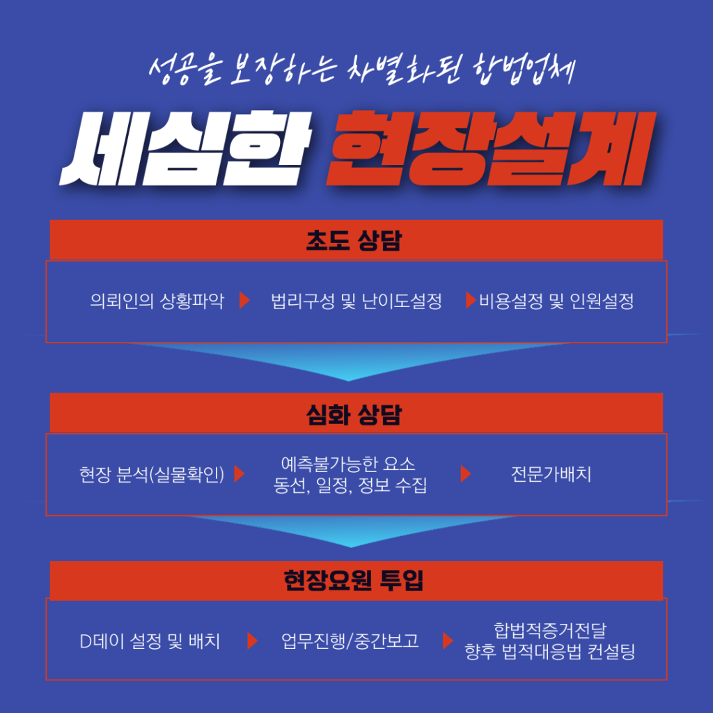 군포흥신소 군포탐정 119탐정 시작합니다