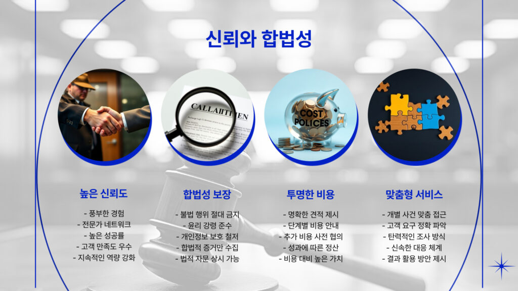 송파 잠실동탐정 잠실동흥신소 119탐정센터 외도증거 수집비용